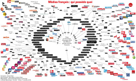 Médias : qui possède quoi ? cliquer sur l’image pour agrandir - 3.5 Mo Médias : qui possède quoi ? cliquer sur l’image pour agrandir - 3.5 Mo